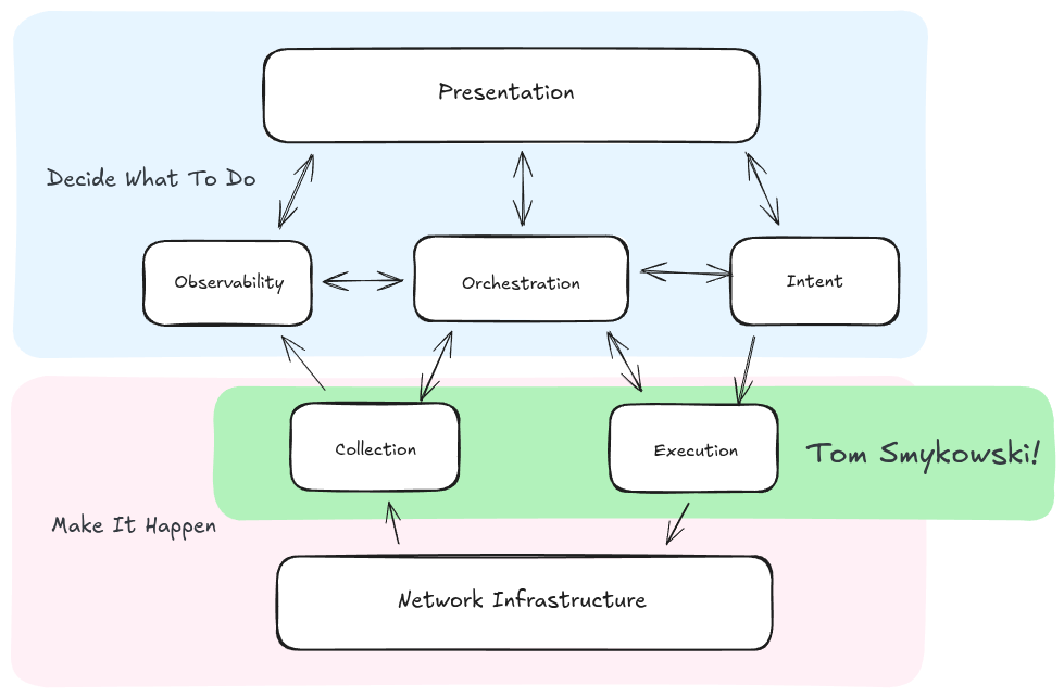 Tom in the NAF Automation Framework